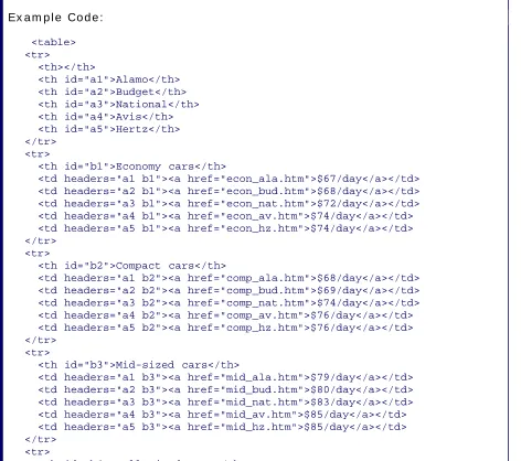 table context. This context is the table cell enclosing the link and the cell's associated