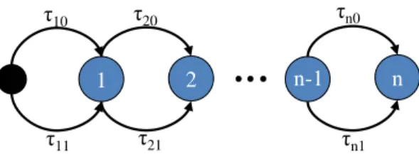 Fig. 1. Representation of a binary chain of n nodes.