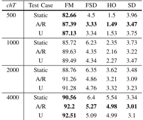 TABLE III