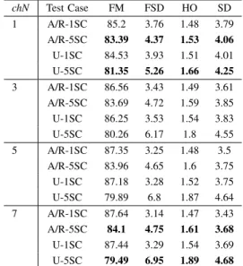 TABLE VIII