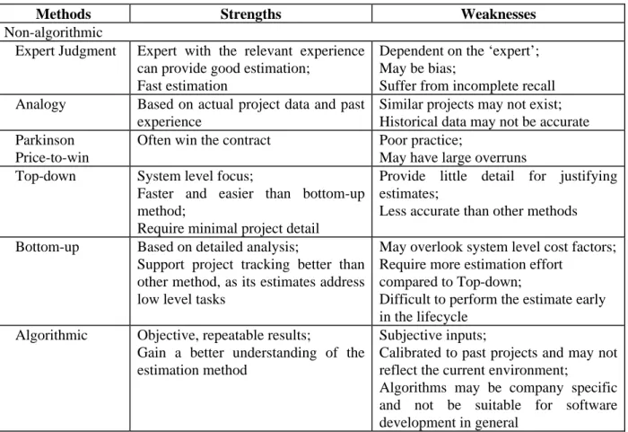 Table 3. Summary of strengths and weaknesses of different methods