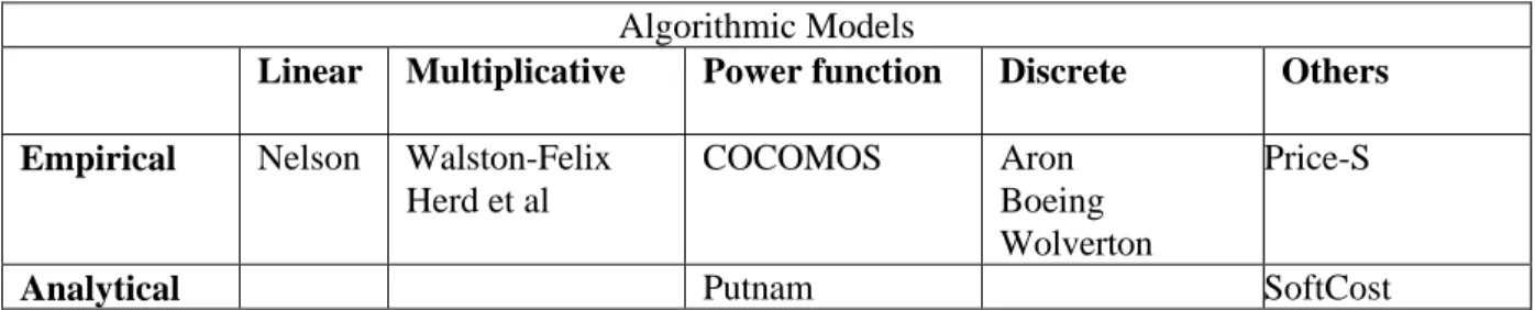 Table 2. Classification of algorithmic models Algorithmic Models