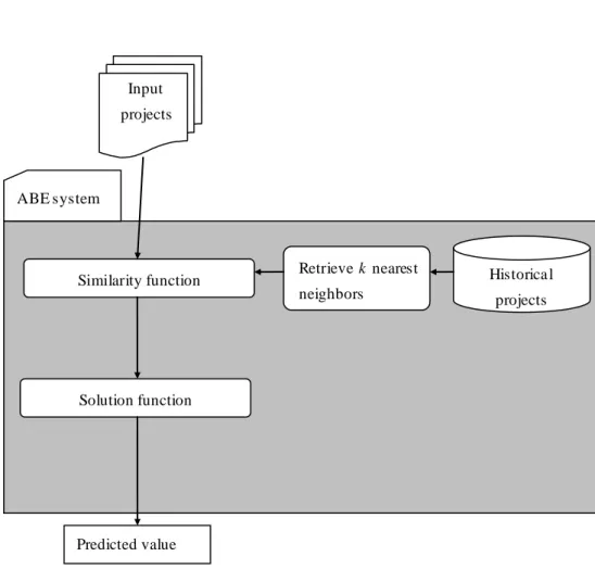 Figure 1.1: The A BE system structure