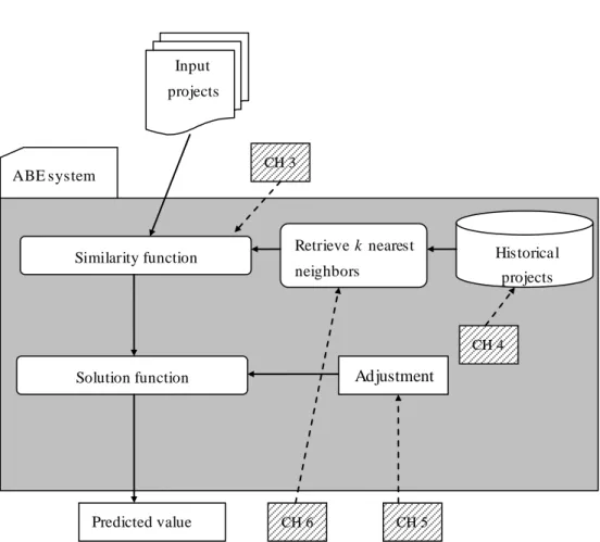 Figure 1.2: The A BE system structure and distributions of the research works  Figure 1.2: The distribution of research wo rks 
