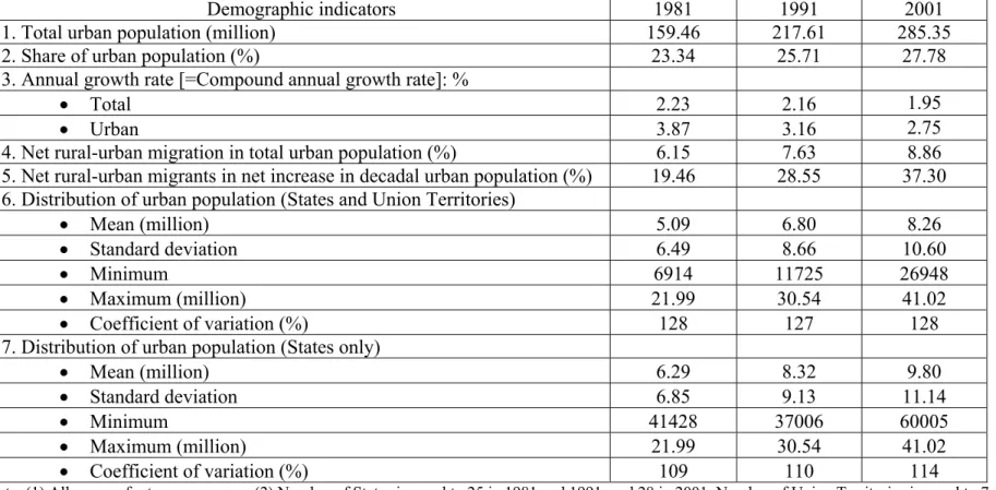 Table 2:  Growth and distribution of urban population: 1981-2001   