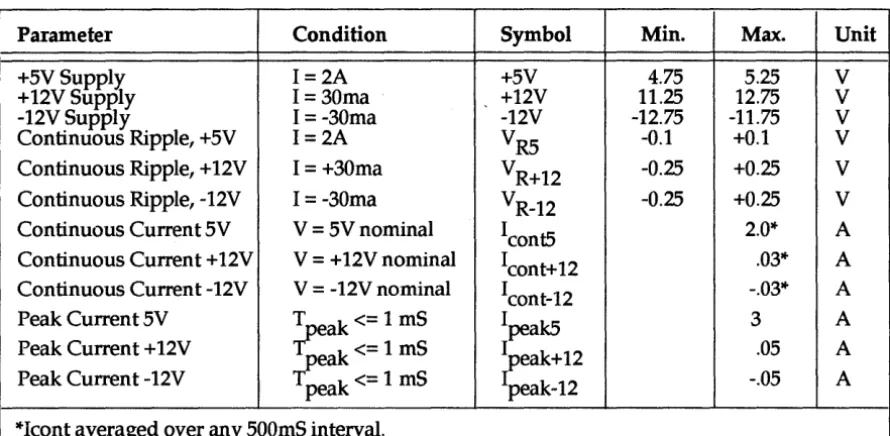 Figure 4-2. Power Parameters 