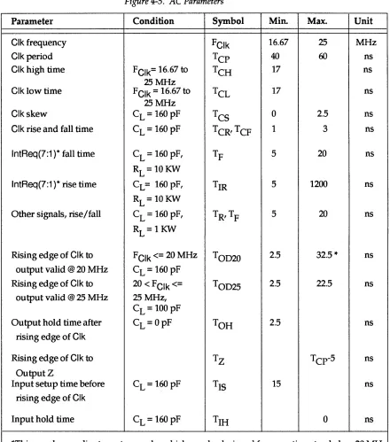 Figure 4-5. AC Parameters 