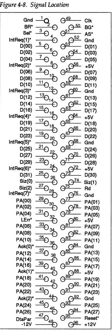 Figure 4-8. Signal Location 