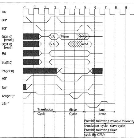 Figure 2-7. Basic SBus Cycle 