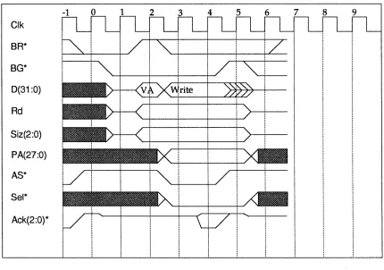 Figure 3-4. Translation Cycle and Slave Cycle 