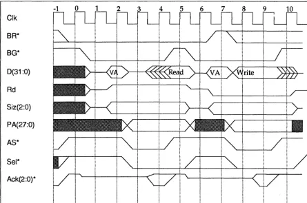 Figure 3-6. Atomic Transaction Timing 