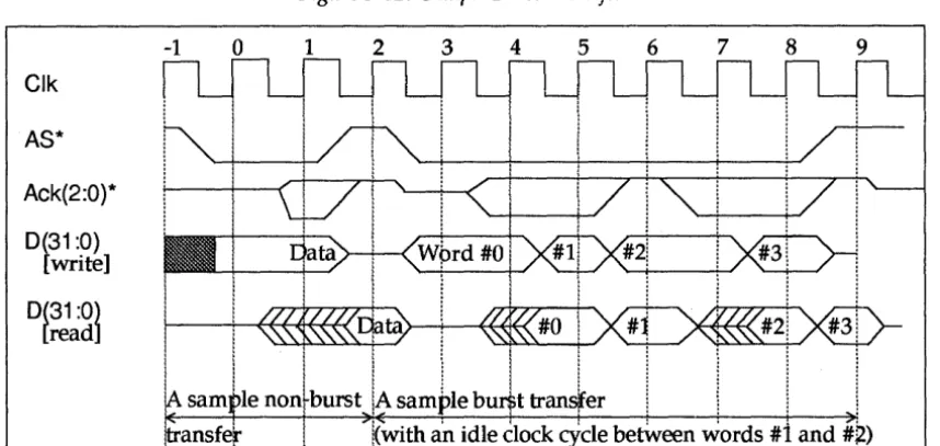 Figure 3-11. Sample Burst Transfer 