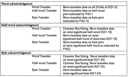 Figure 3-12. Data Acknowledgment Semantics 