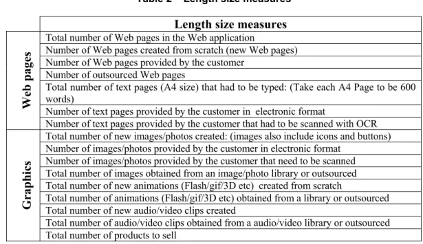 Table 2 – Length size measures 