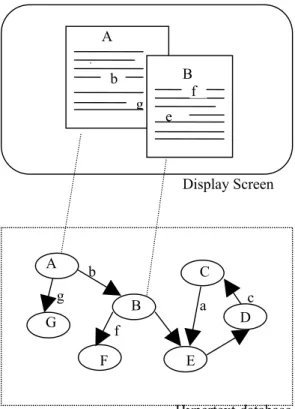 Figure 1:- The concept of Hypertext (Conklin 1987) 