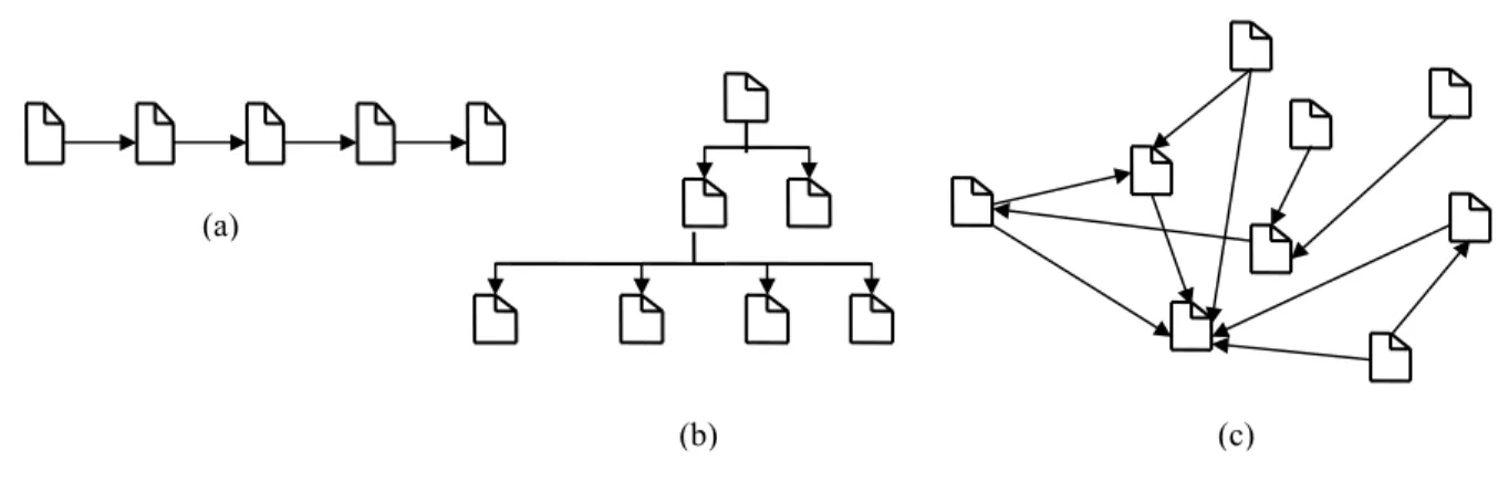 Figure 1 – Different hypertext structures 