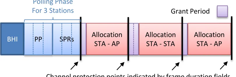 Fig. 4: Dynamic channel allocation. 