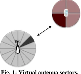 Fig. 1: Virtual antenna sectors. 