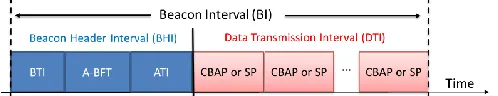Fig. 2: IEEE 802.11ad packet structure. 