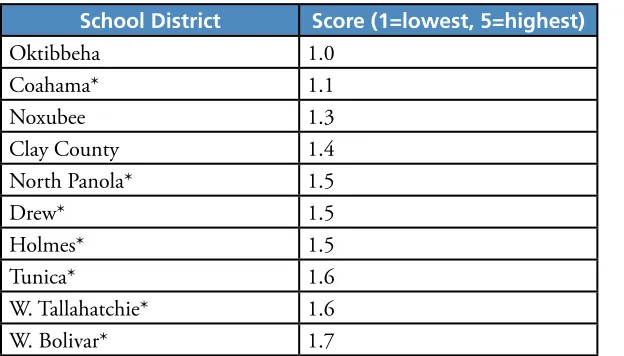 taBle 2: econoMic inDicatorS 