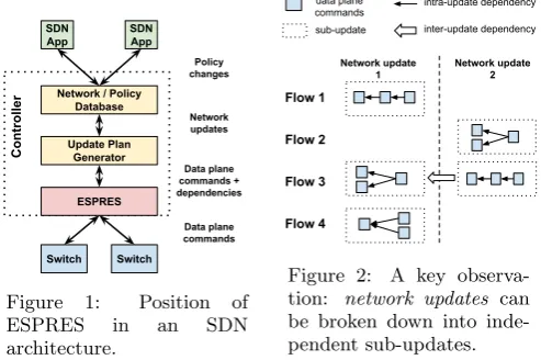 Figure 2:A key observa-