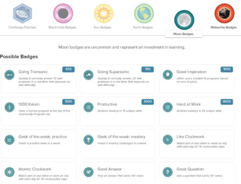 Fig. 1. Badge interface of achievements in the official Khan Academy server. 