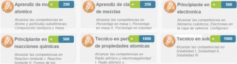 Fig. 6. Configuration of new Topic badges for the chemistry course.