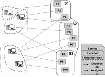 Fig. 1. Simple scenario of a correct assignment of processes to machines (spread= 2).