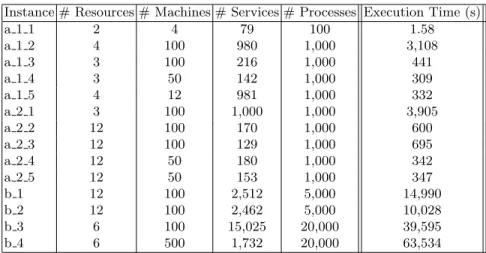 Table 1. The dataset used for our evaluation (ID and size of the different instances) and execution time of GeNePi on them.
