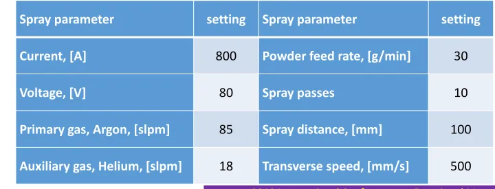 Table 2. The spraying parameters for the titanium coatings with and without the shroud