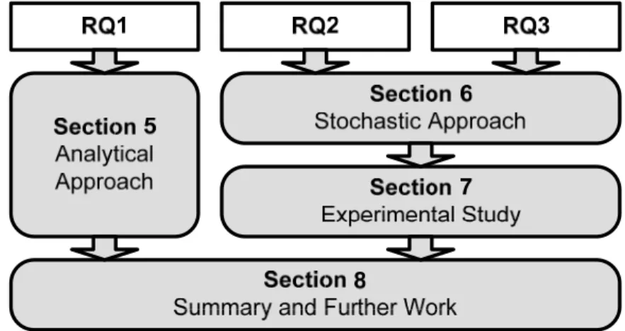 Figure 4-3: Structure of chapter. 