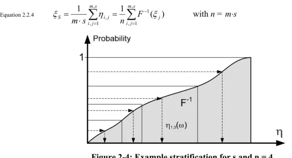 Figure 2-4: Example stratification for s and n = 4  Moreover, we obtain for m=1 a variance reduction of: 