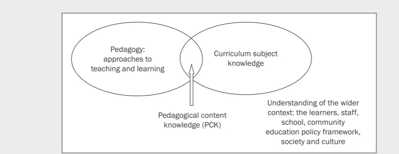 Figure 4.2 A teacher’s pedagogical content knowledge within the wider sociocultural context