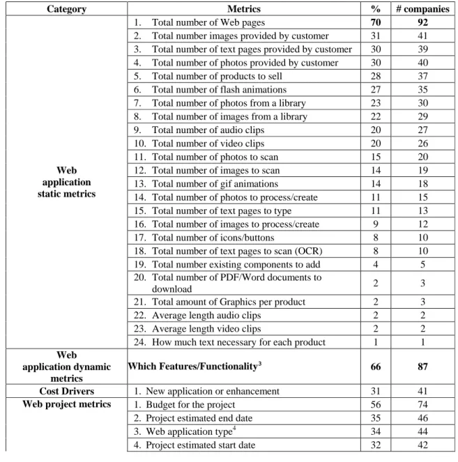 Table 1 – Metrics organised by category and ranking 