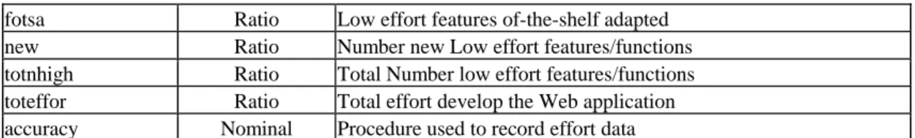 Table 5 – What Effort Data Was Gathered  