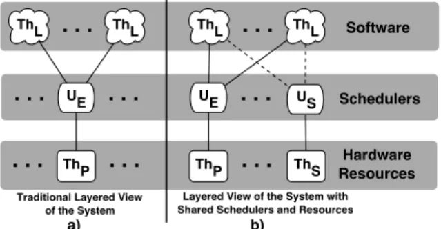 Figure 1. Adjustments to the Layered View
