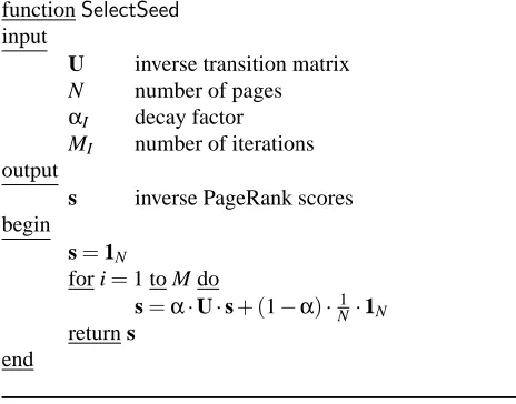 Figure 6: The inverse PageRank algorithm.
