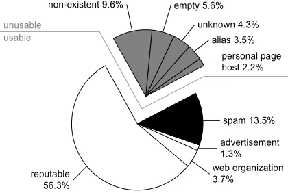 Figure 8: Composition of the evaluation sample.