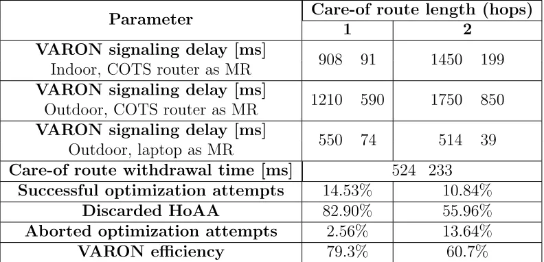 Table 3: Experimental results.