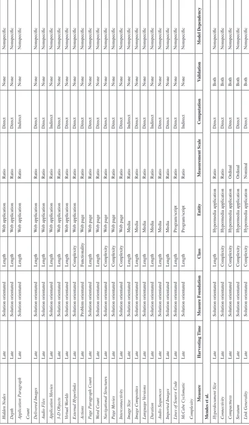 Table 1. continued Hidden NodesLateSolution orientatedLengthWeb applicationRatioDirectNoneNonspecific DepthLateSolution orientatedLengthWeb applicationRatioDirectNoneNonspecific Application Paragraph  Count LateSolution orientatedLengthWeb applicationRatio