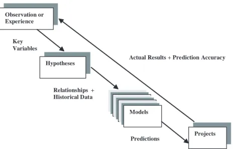 Figure 2. General prediction process (Adapted from Fenton &amp; Pfleeger, 1996)