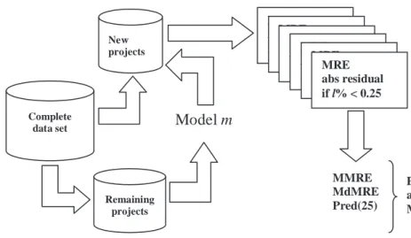 Figure 1. Overall process to measure prediction accuracy