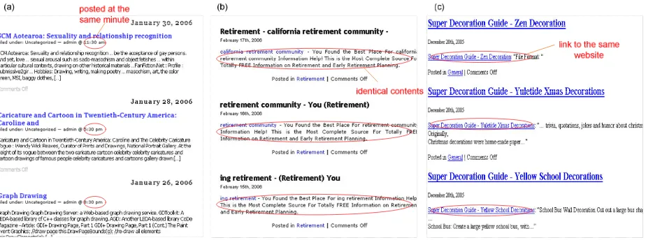 Figure 1: Examples of repetitive patterns in posting times, post contents, and affiliated links in splogs