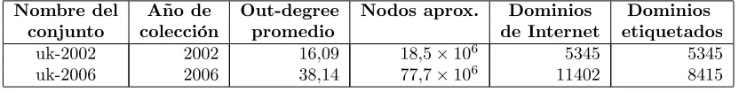 cuadro 6.1 se muestran algunas de sus características más relevantes.