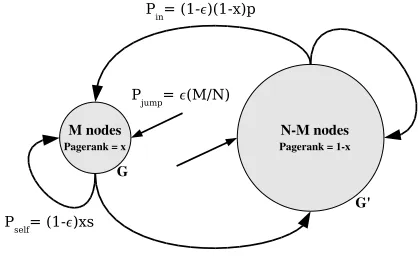Figure 1: Variables used in the analysis.
