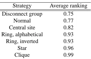 Table 1: Linking strategies.