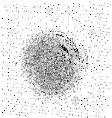 Fig. 1. Graphical depiction of the hostgraph (undirected), pruned to include only labeled nodes with a connection ofover 100 links between them