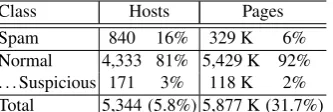 Table 1. Relative sizes of the classes in the manually-classiﬁed sample. The last row gives the fraction of classiﬁedhosts and pages over the entire collection.