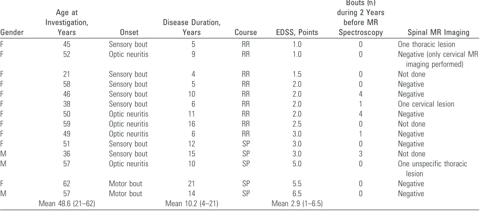 Table 1: Clinical findings in patients with multiple sclerosis and normal MR imaging scan of the brain