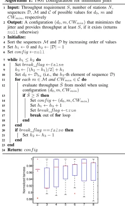 Fig. 12. Normalized fairness of the conﬁgurations Algorithm 1 returns whenN1901 suffers from short-term unfairness